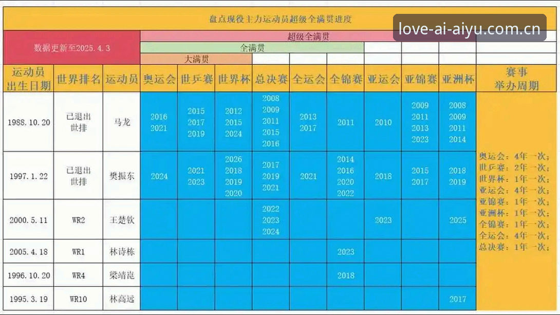 爱体育APP功能全面评测：2026新版使用体验与操作指南