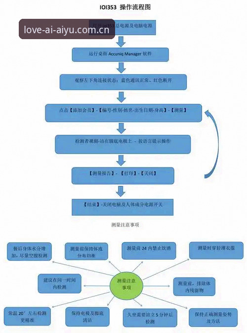 爱体育APP使用体验怎么下载 爱体育APP使用体验及下载全流程说明